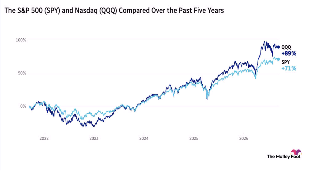 Chart comparing the market performance of the S&P 500 and the Nasdaq over the past five years, with the Nasdaq up 89% and the S&P up 71%.
